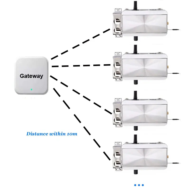 Gateway G3 adaptor WiFi pentru control la distanta a incuietorilor inteligente conectat prin cablu Ethernet RJ45